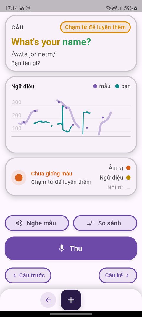 Kết quả chấm kèm biểu đồ ngữ điệu